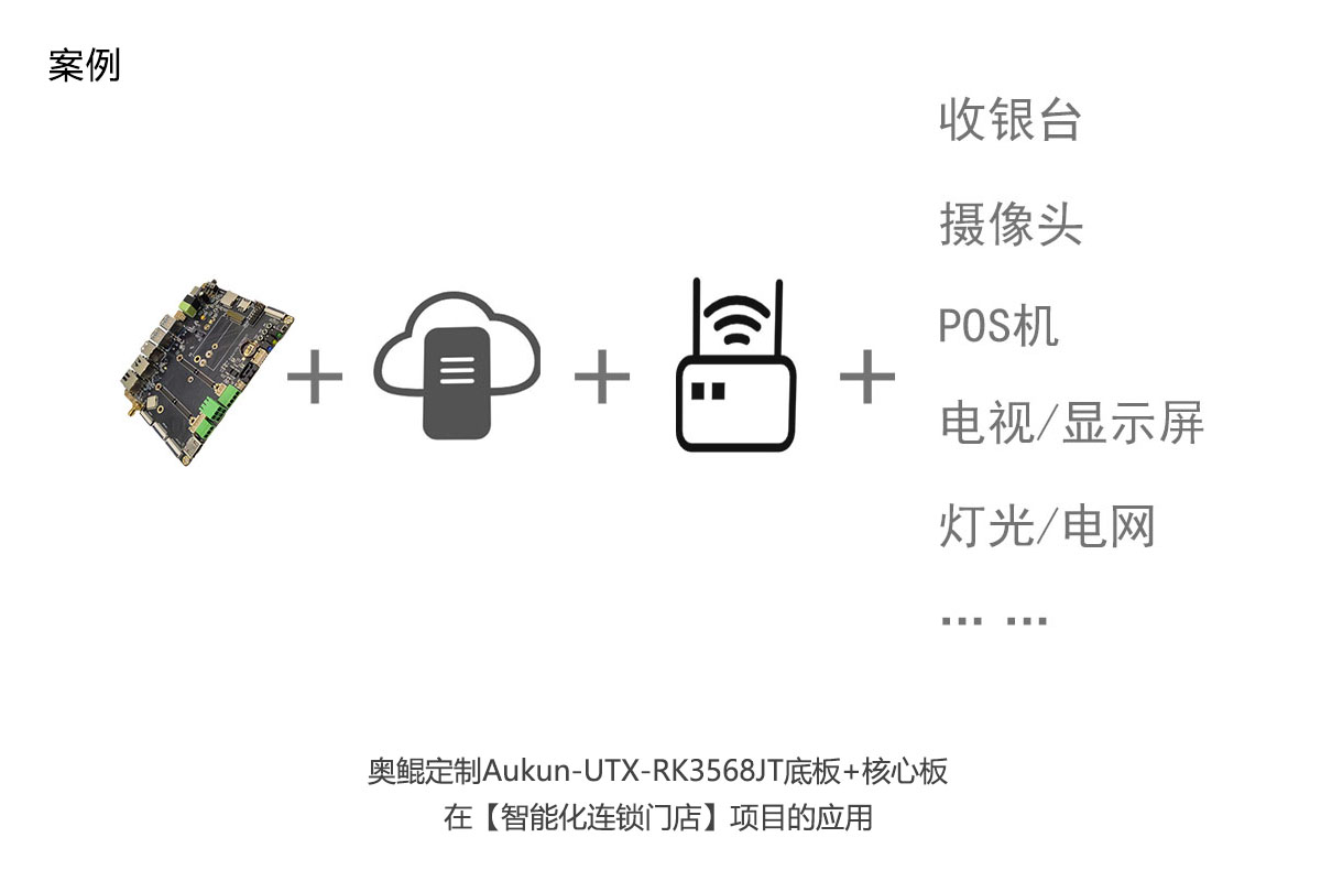 奥鲲电子针对【一体开发板与核心板+底板】的优劣势分析